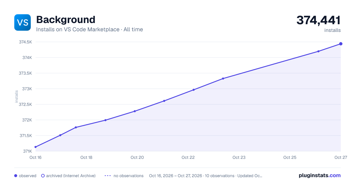 Background all-time installs chart on VS Code Marketplace