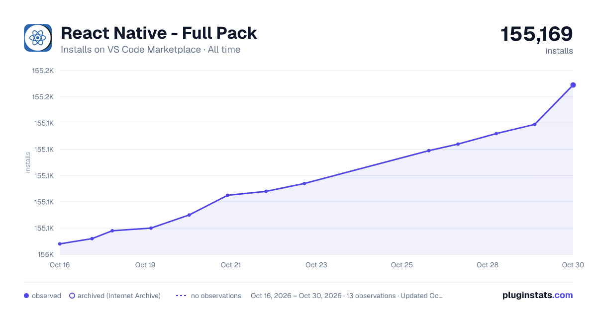 React Native - Full Pack all-time installs chart on VS Code Marketplace