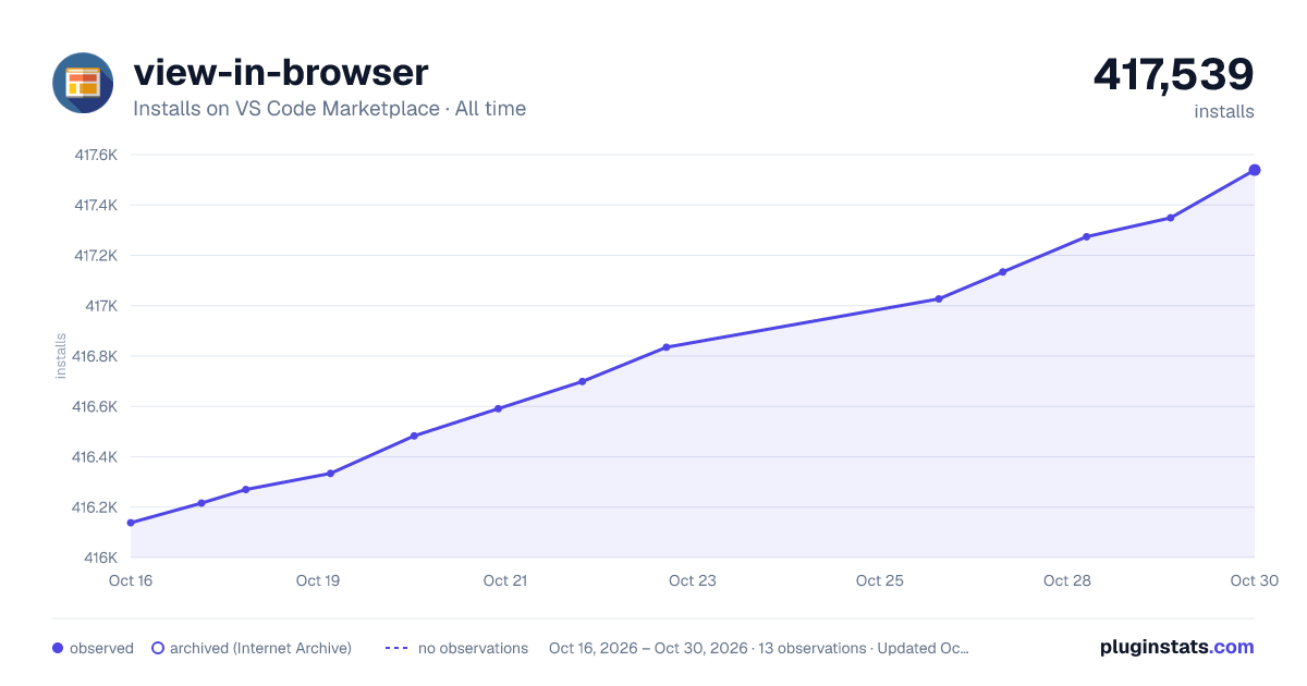 view-in-browser all-time installs chart on VS Code Marketplace
