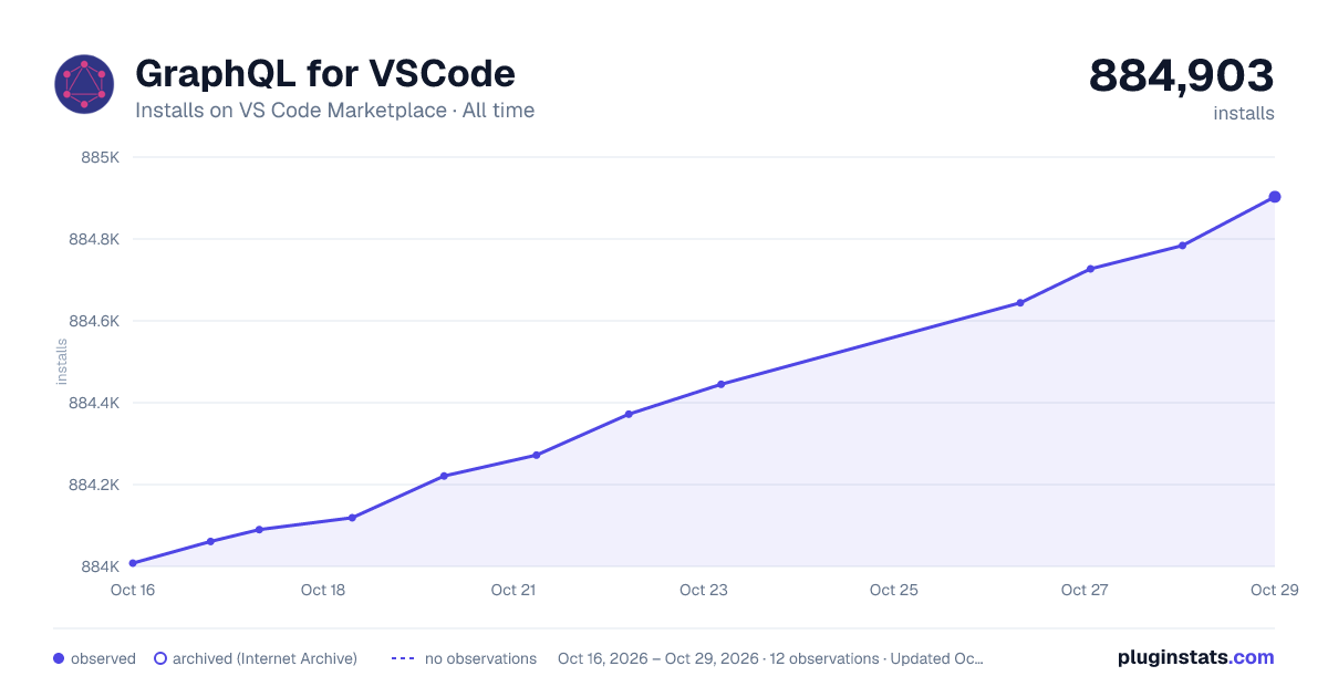 GraphQL for VSCode all-time installs chart on VS Code Marketplace