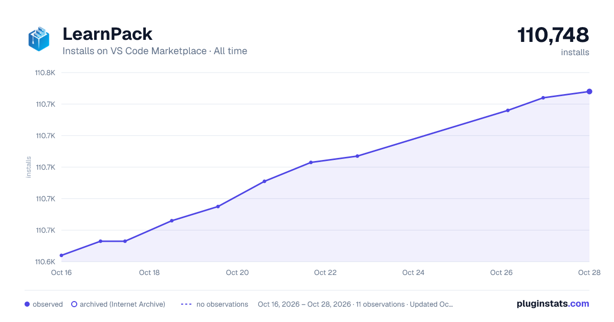 LearnPack all-time installs chart on VS Code Marketplace