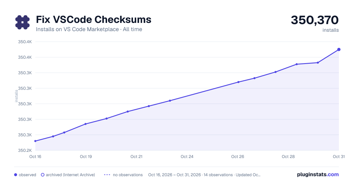 Fix VSCode Checksums all-time installs chart on VS Code Marketplace