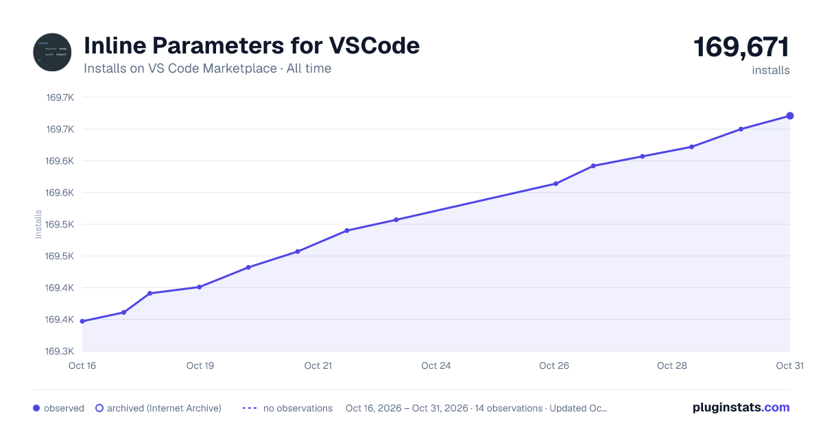 Inline Parameters for VSCode all-time installs chart on VS Code Marketplace