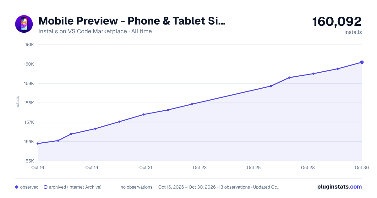 Mobile Preview - Phone & Tablet Simulator all-time installs chart on VS Code Marketplace