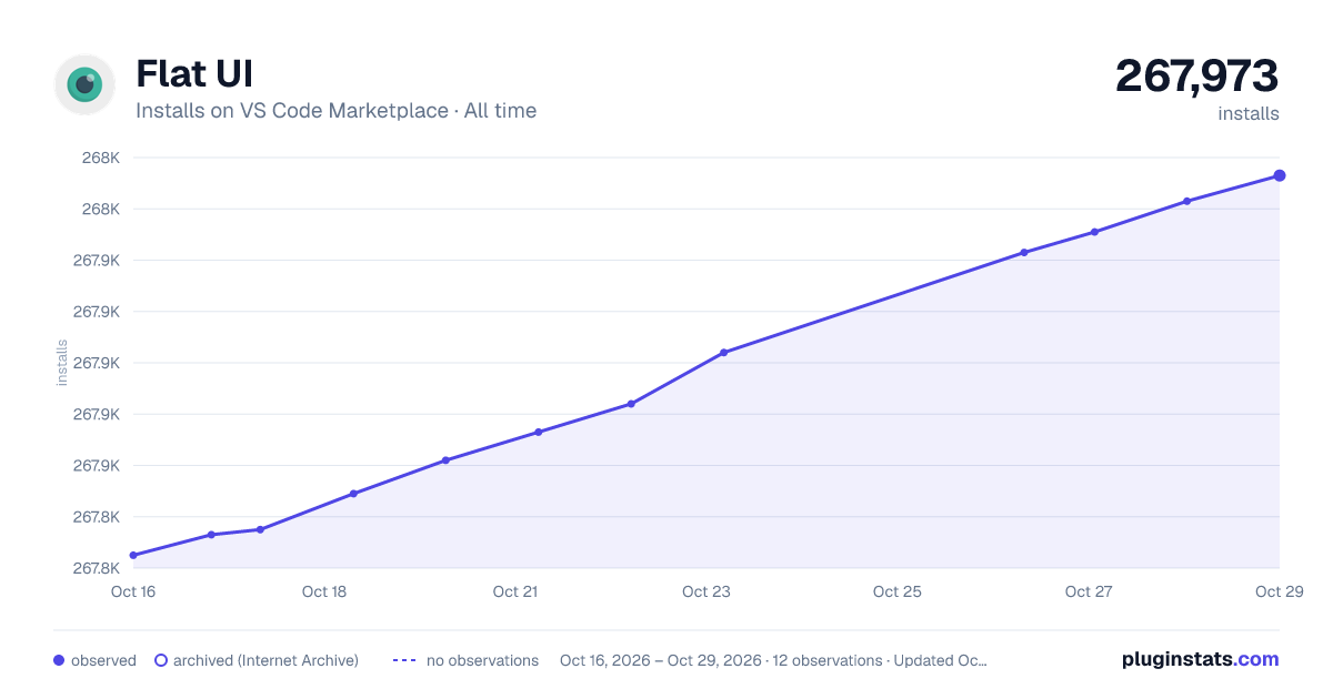 Flat UI all-time installs chart on VS Code Marketplace