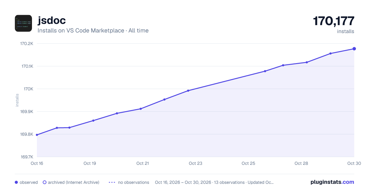 jsdoc all-time installs chart on VS Code Marketplace