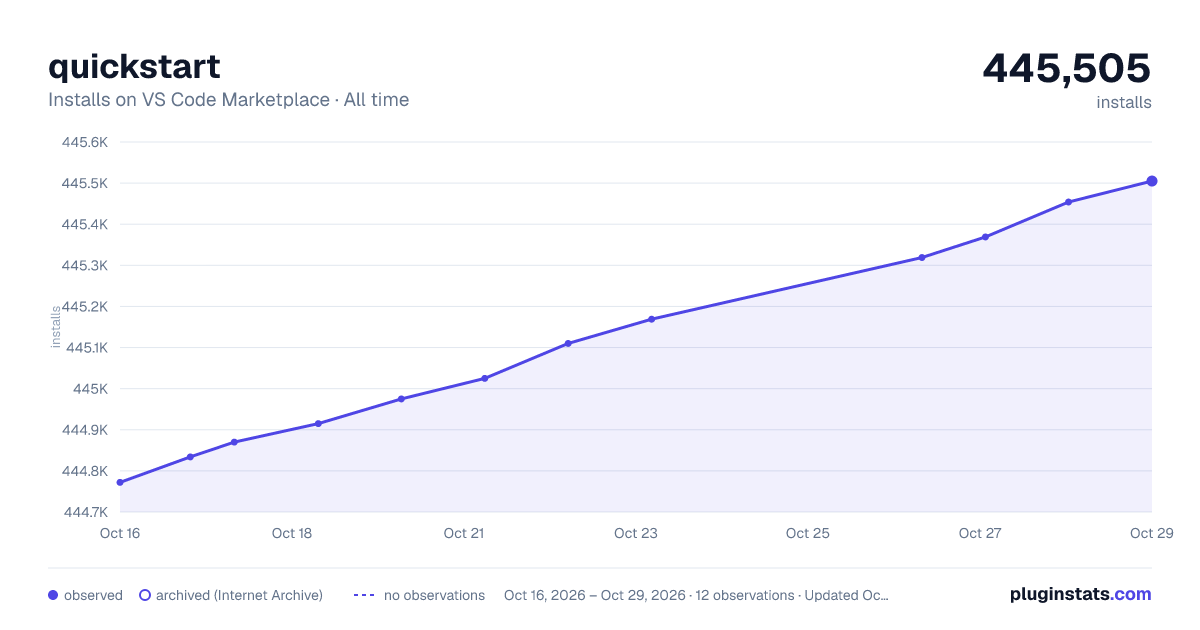 quickstart all-time installs chart on VS Code Marketplace