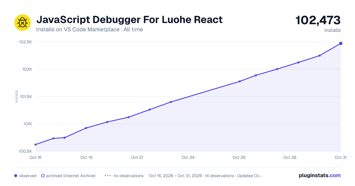 JavaScript Debugger For Luohe React all-time installs chart on VS Code Marketplace
