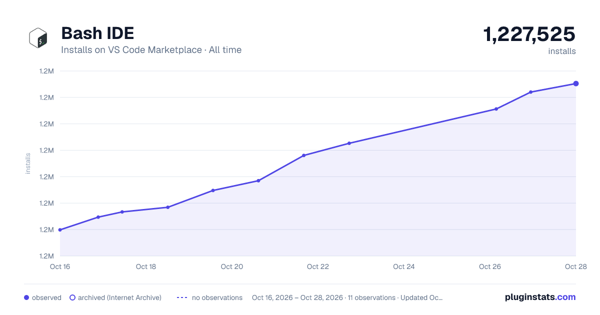 Bash IDE all-time installs chart on VS Code Marketplace