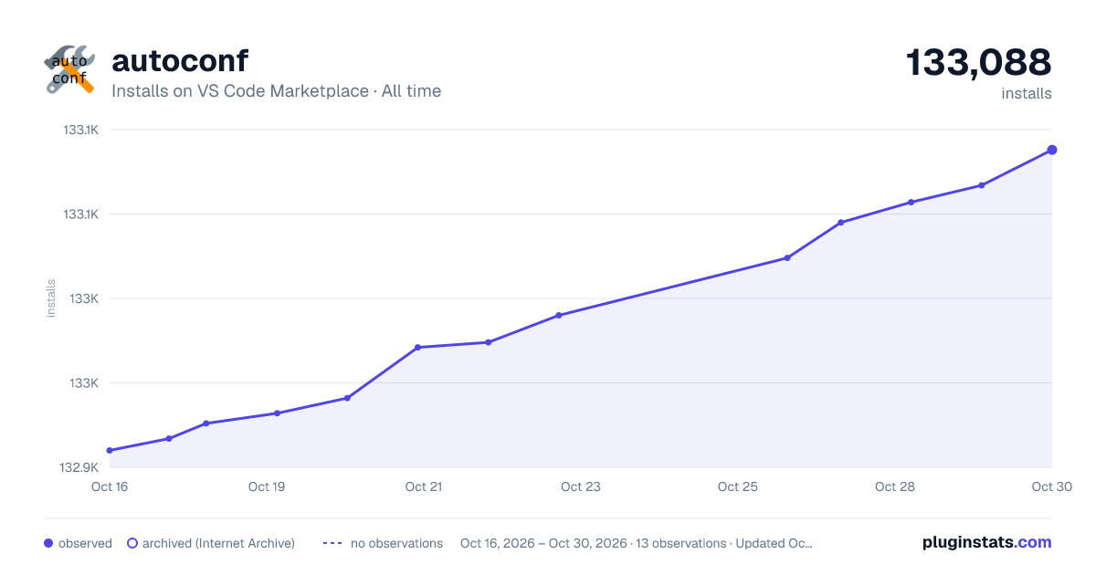 autoconf all-time installs chart on VS Code Marketplace