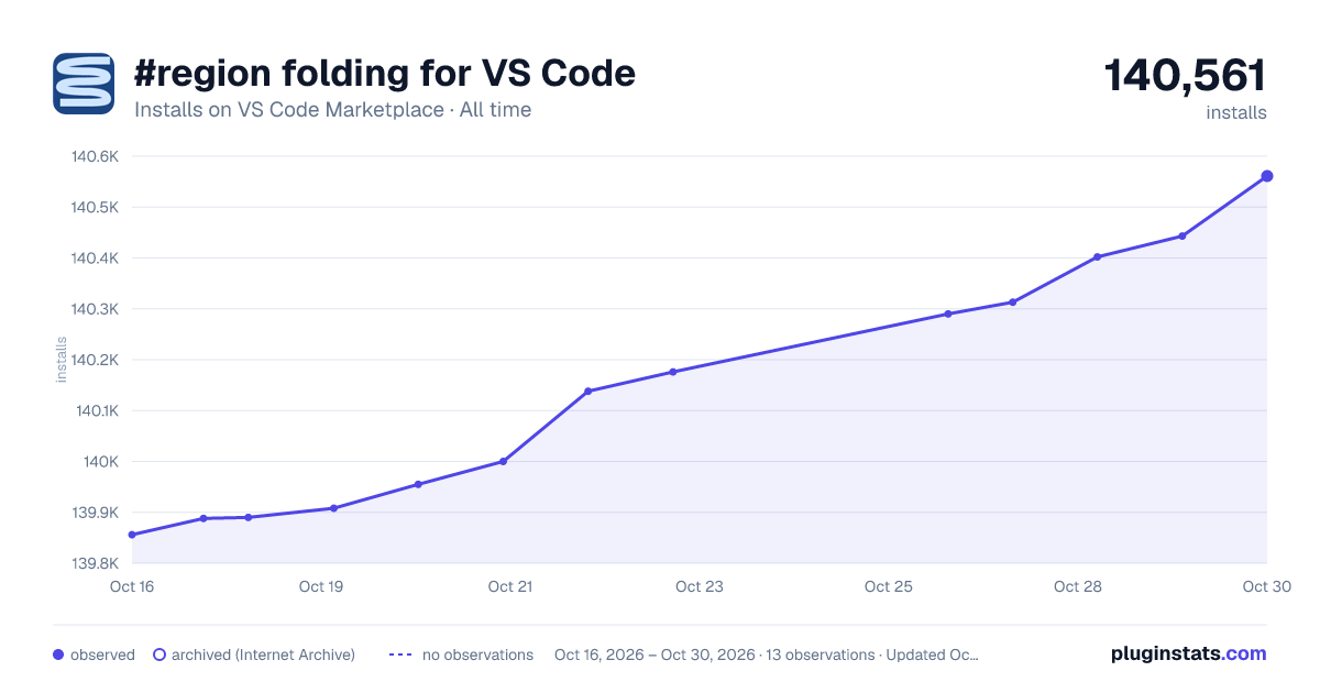 #region folding for VS Code all-time installs chart on VS Code Marketplace