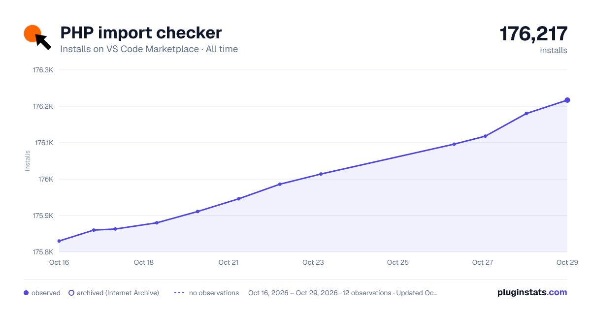 PHP import checker all-time installs chart on VS Code Marketplace