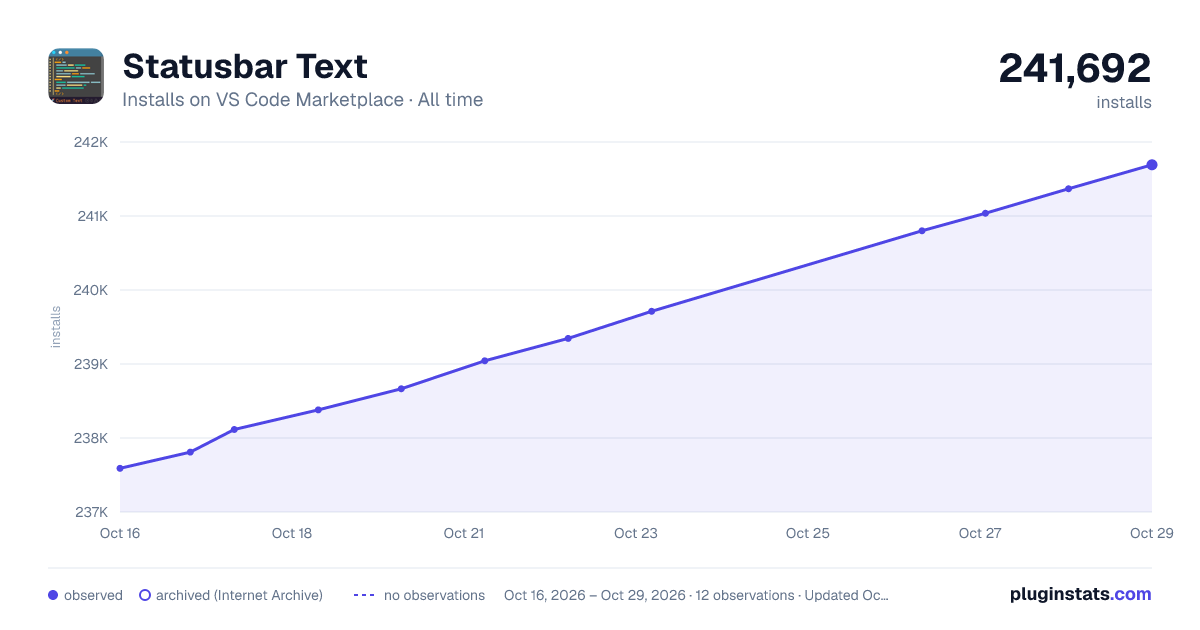 Statusbar Text all-time installs chart on VS Code Marketplace