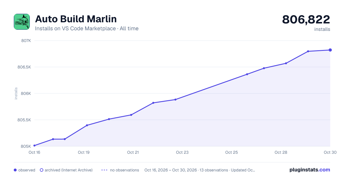 Auto Build Marlin all-time installs chart on VS Code Marketplace