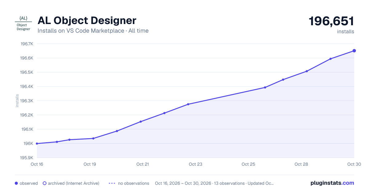 AL Object Designer all-time installs chart on VS Code Marketplace