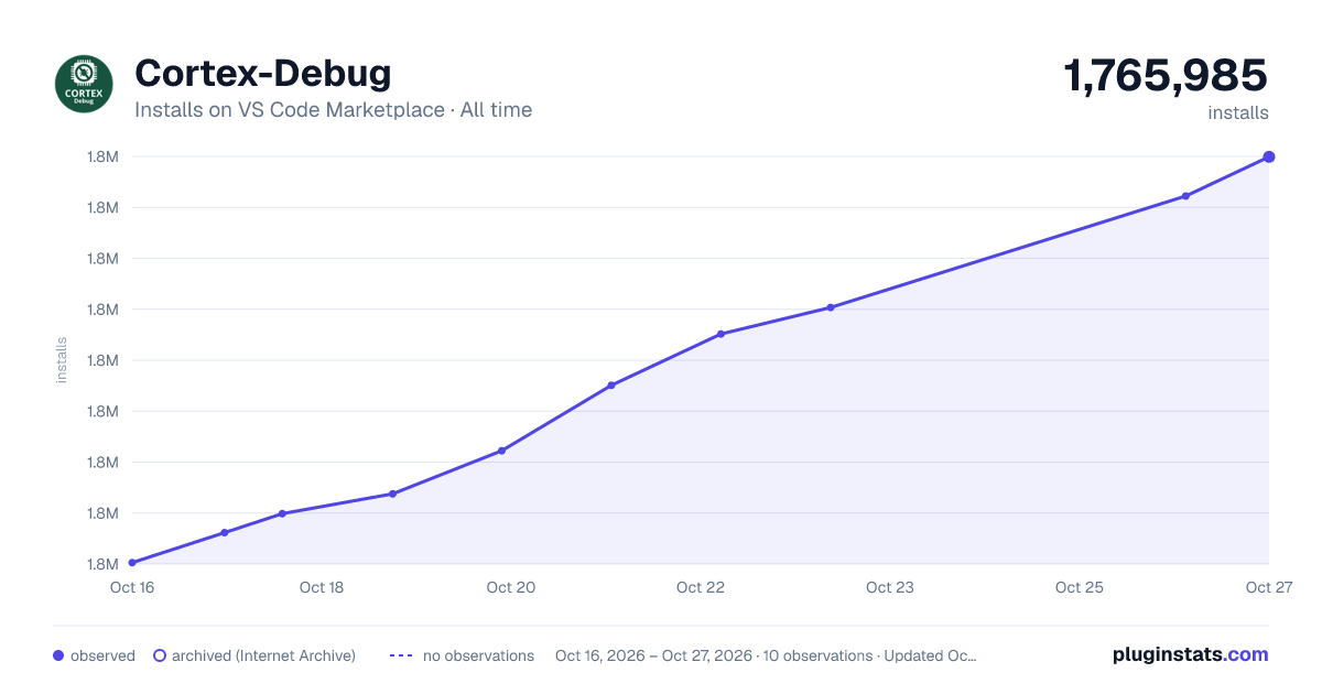 Cortex-Debug all-time installs chart on VS Code Marketplace