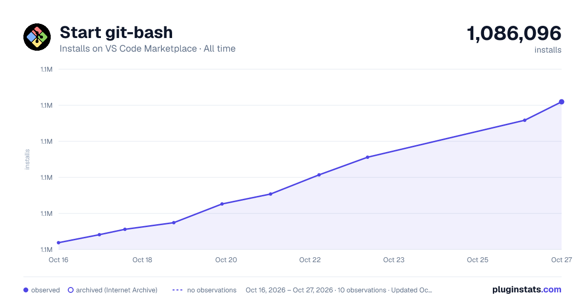 Start git-bash all-time installs chart on VS Code Marketplace