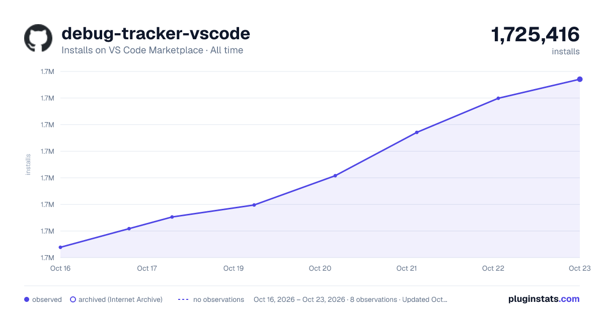 debug-tracker-vscode all-time installs chart on VS Code Marketplace