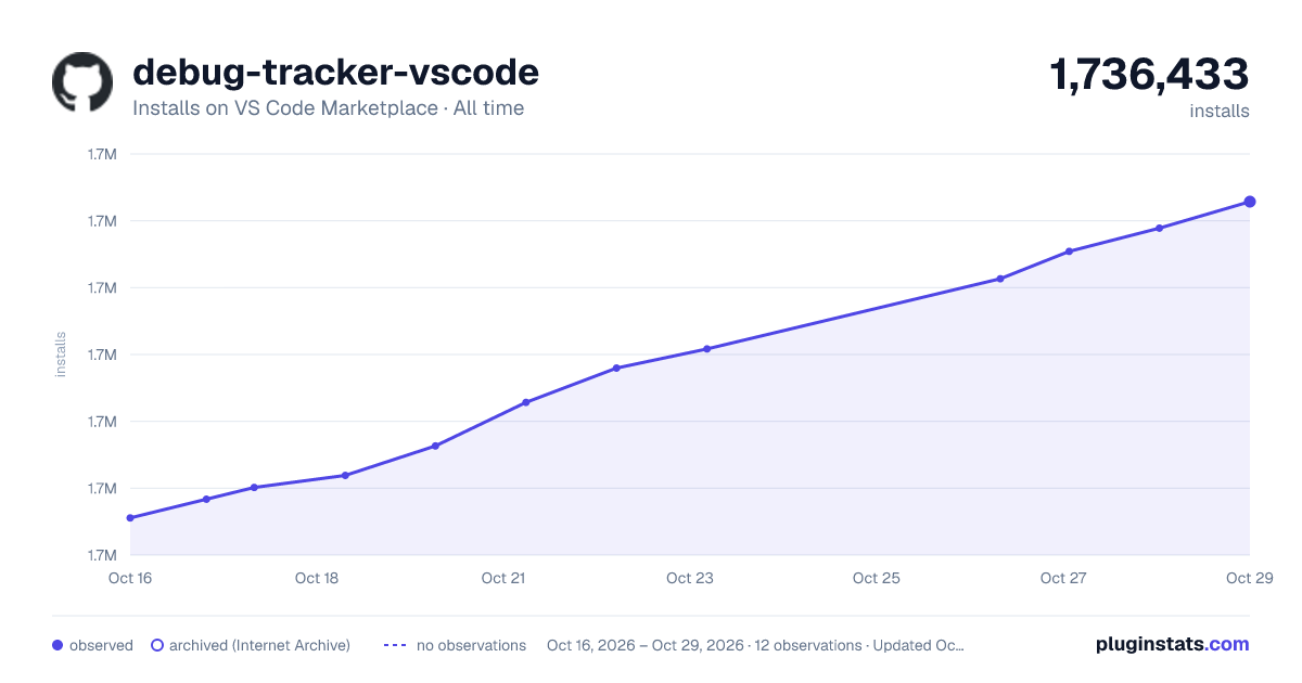 debug-tracker-vscode all-time installs chart on VS Code Marketplace