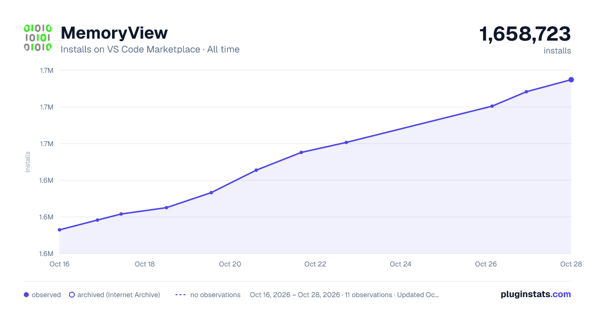 MemoryView all-time installs chart on VS Code Marketplace