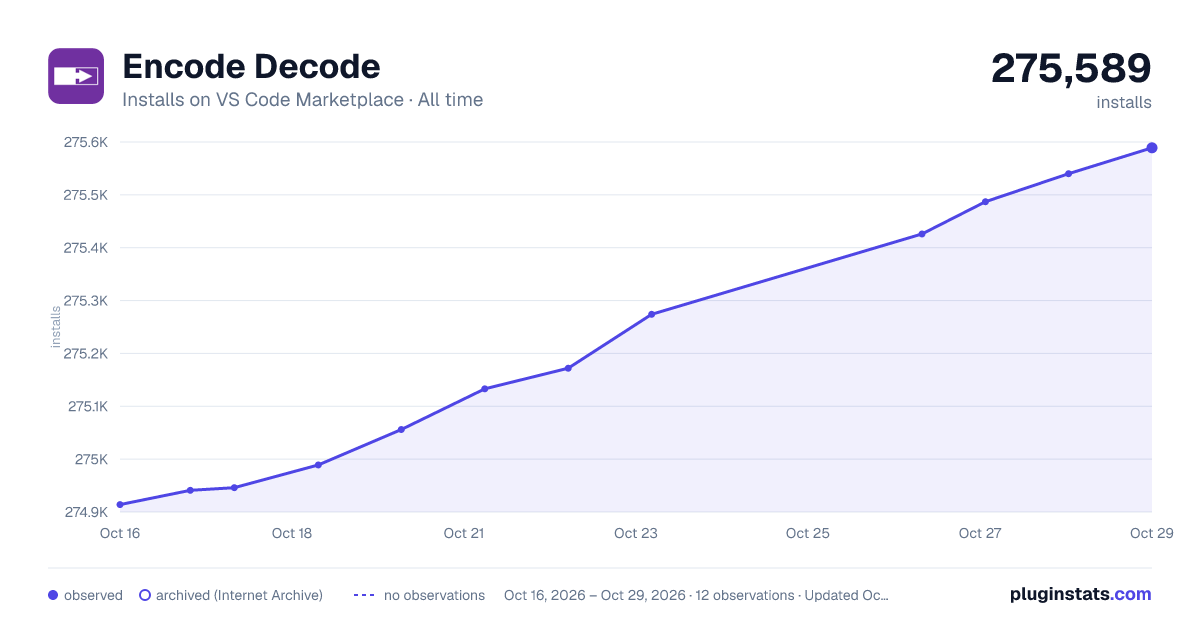 Encode Decode all-time installs chart on VS Code Marketplace