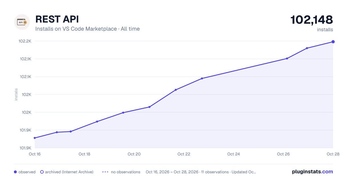 REST API all-time installs chart on VS Code Marketplace