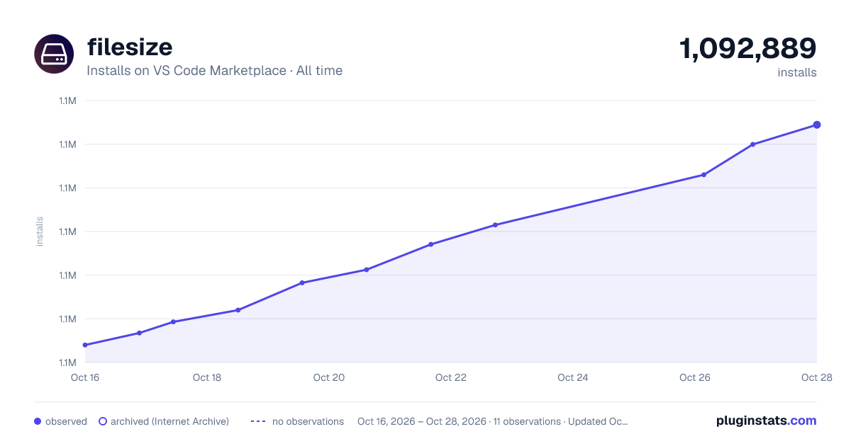 filesize all-time installs chart on VS Code Marketplace
