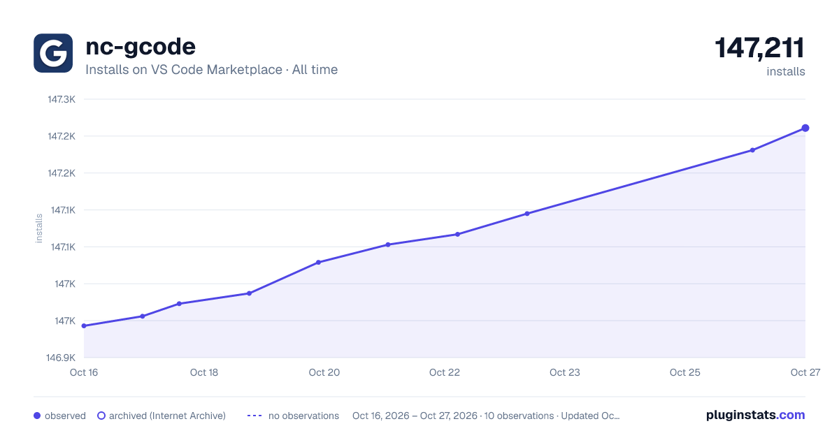 nc-gcode all-time installs chart on VS Code Marketplace