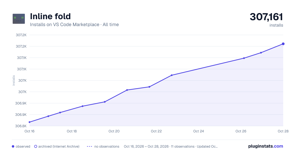 Inline fold all-time installs chart on VS Code Marketplace