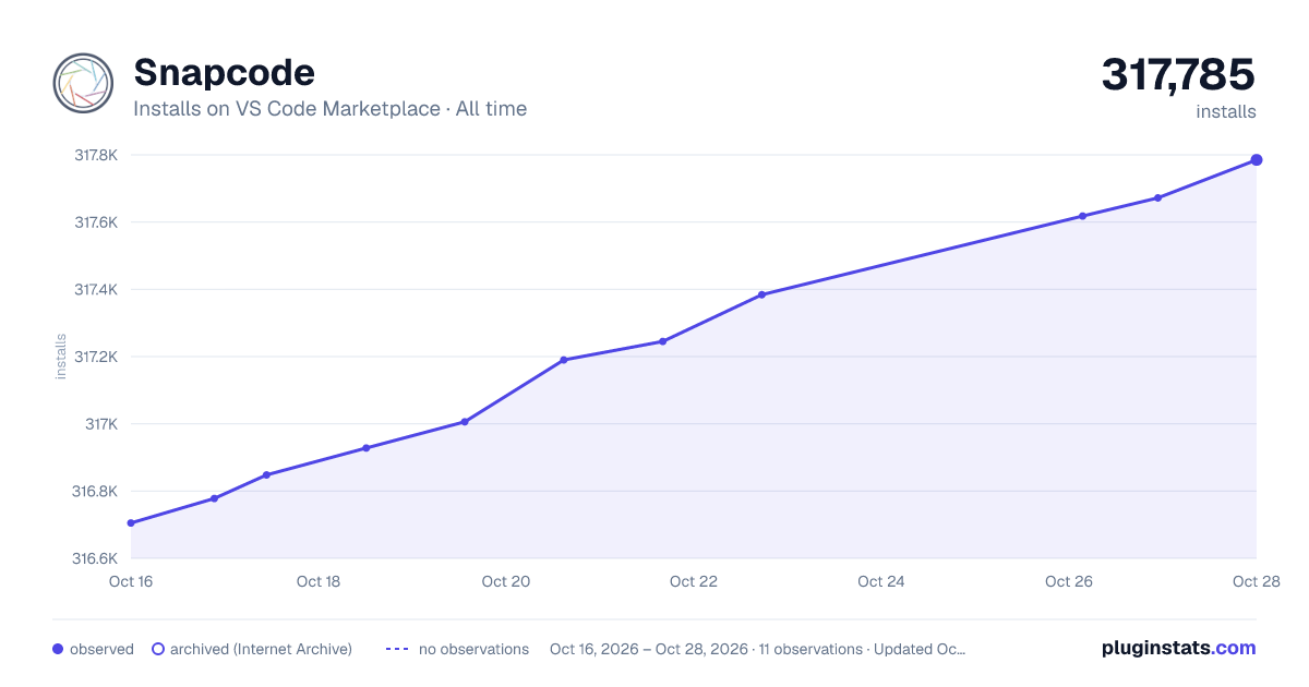 Snapcode all-time installs chart on VS Code Marketplace