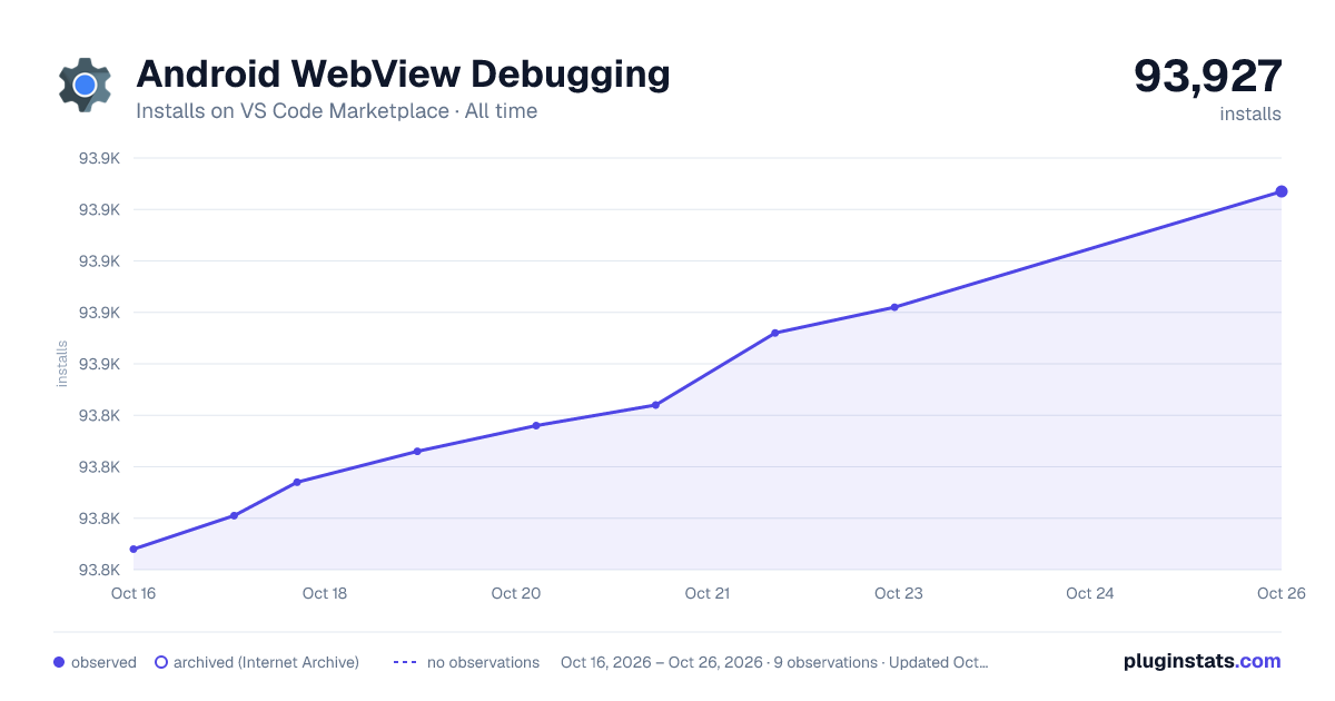 Android WebView Debugging all-time installs chart on VS Code Marketplace
