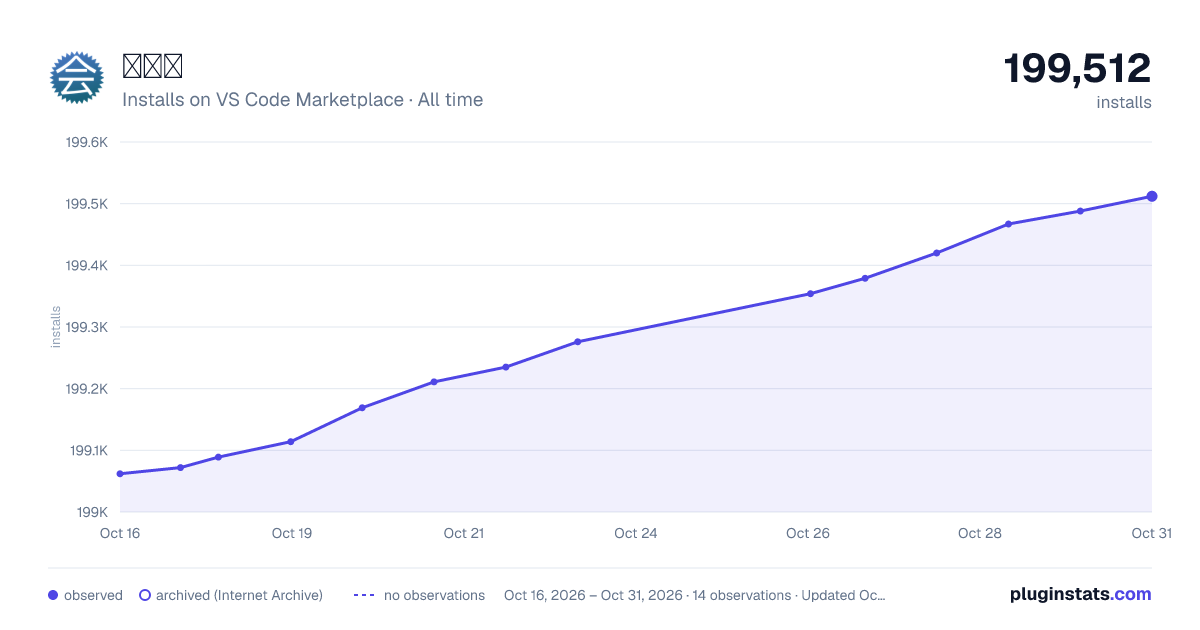 会了吧  all-time installs chart on VS Code Marketplace