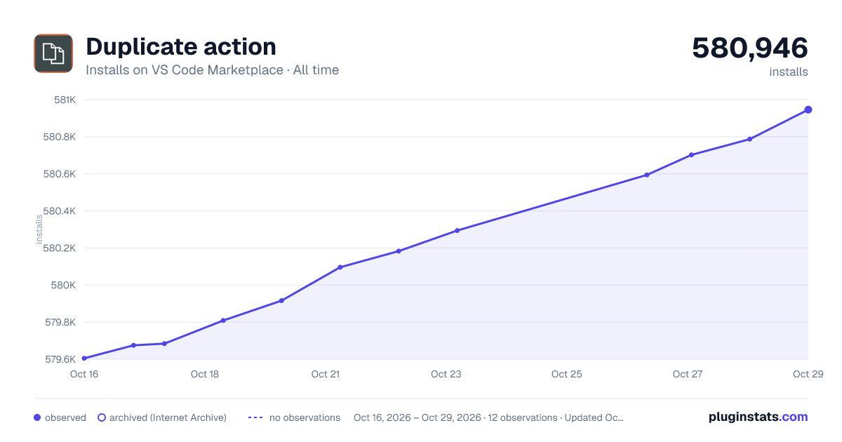 Duplicate action all-time installs chart on VS Code Marketplace