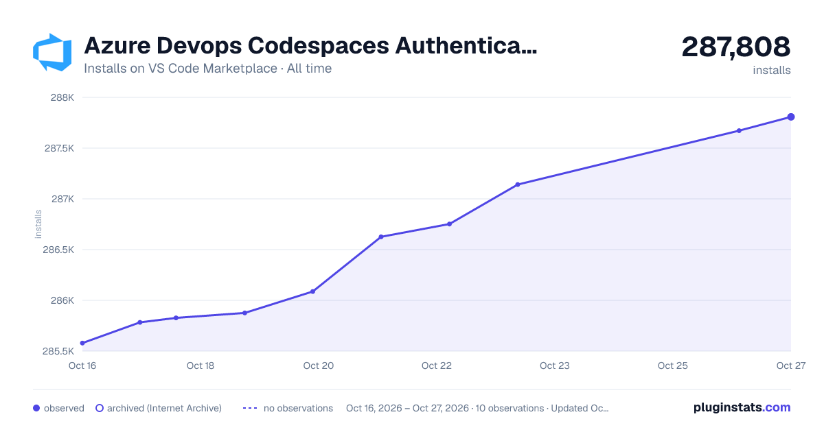 Azure Devops Codespaces Authentication all-time installs chart on VS Code Marketplace