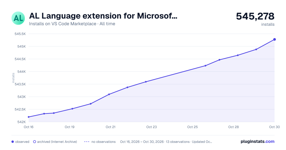 AL Language extension for Microsoft Dynamics 365 Business Central all-time installs chart on VS Code Marketplace