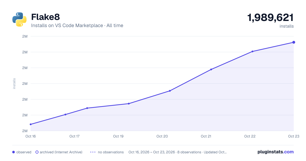 Flake8 all-time installs chart on VS Code Marketplace