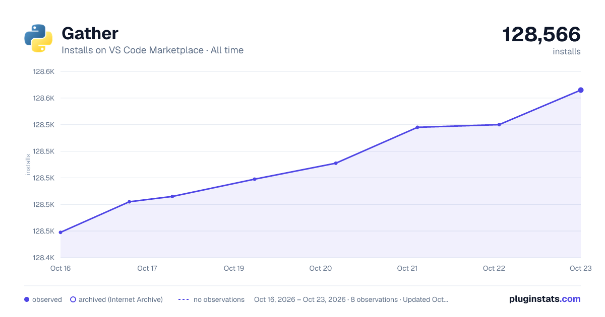 Gather all-time installs chart on VS Code Marketplace