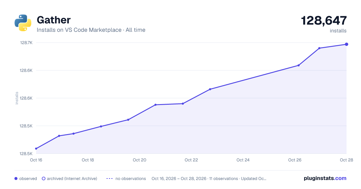 Gather all-time installs chart on VS Code Marketplace