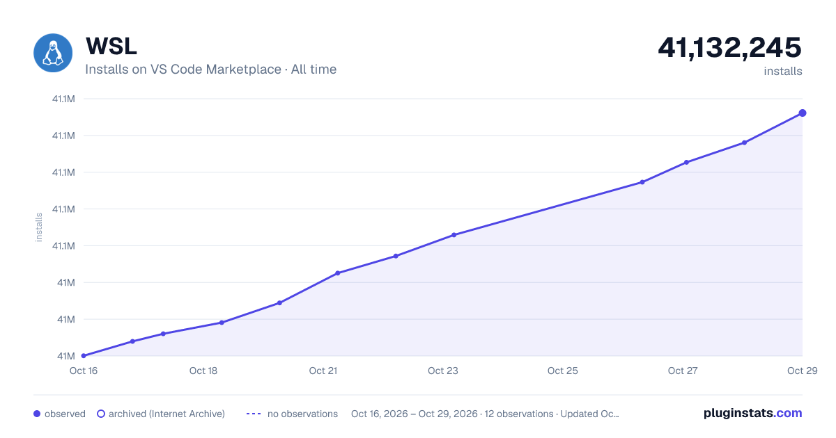 WSL all-time installs chart on VS Code Marketplace