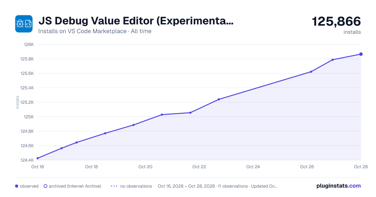 JS Debug Value Editor (Experimental) all-time installs chart on VS Code Marketplace