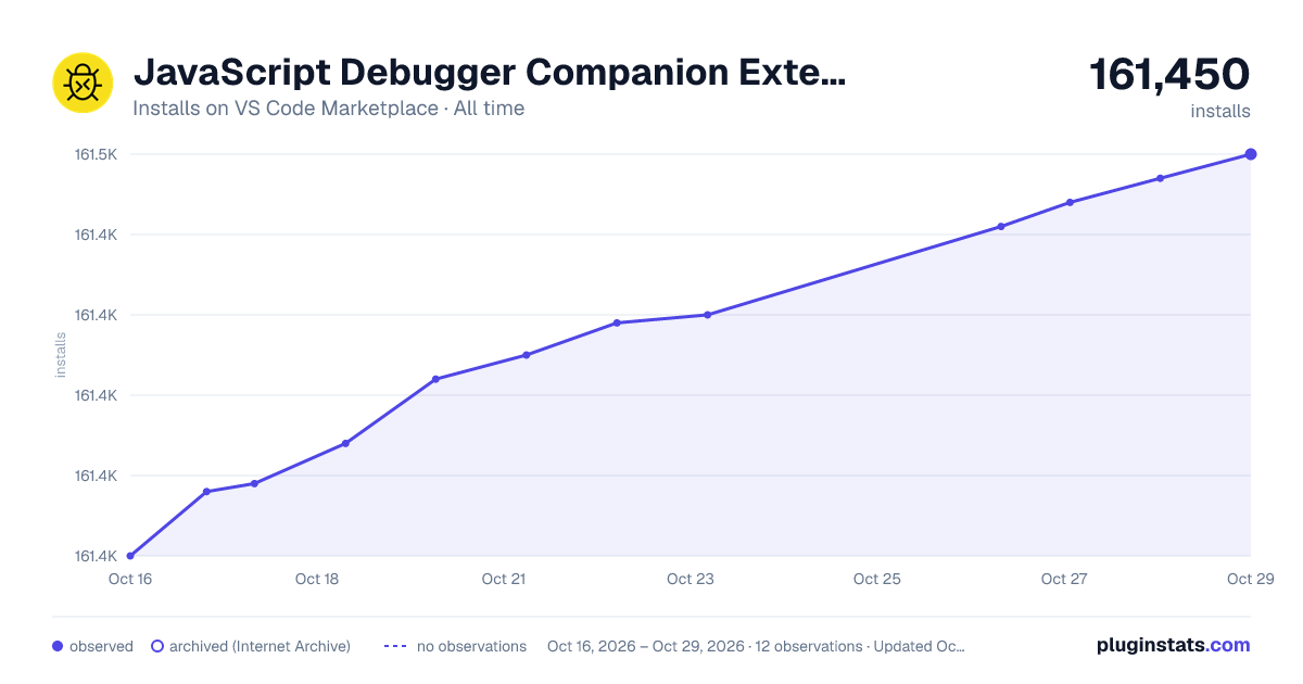 JavaScript Debugger Companion Extension all-time installs chart on VS Code Marketplace