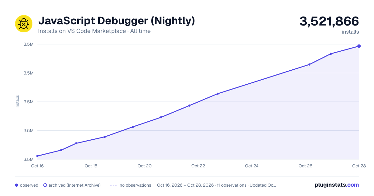 JavaScript Debugger (Nightly) all-time installs chart on VS Code Marketplace