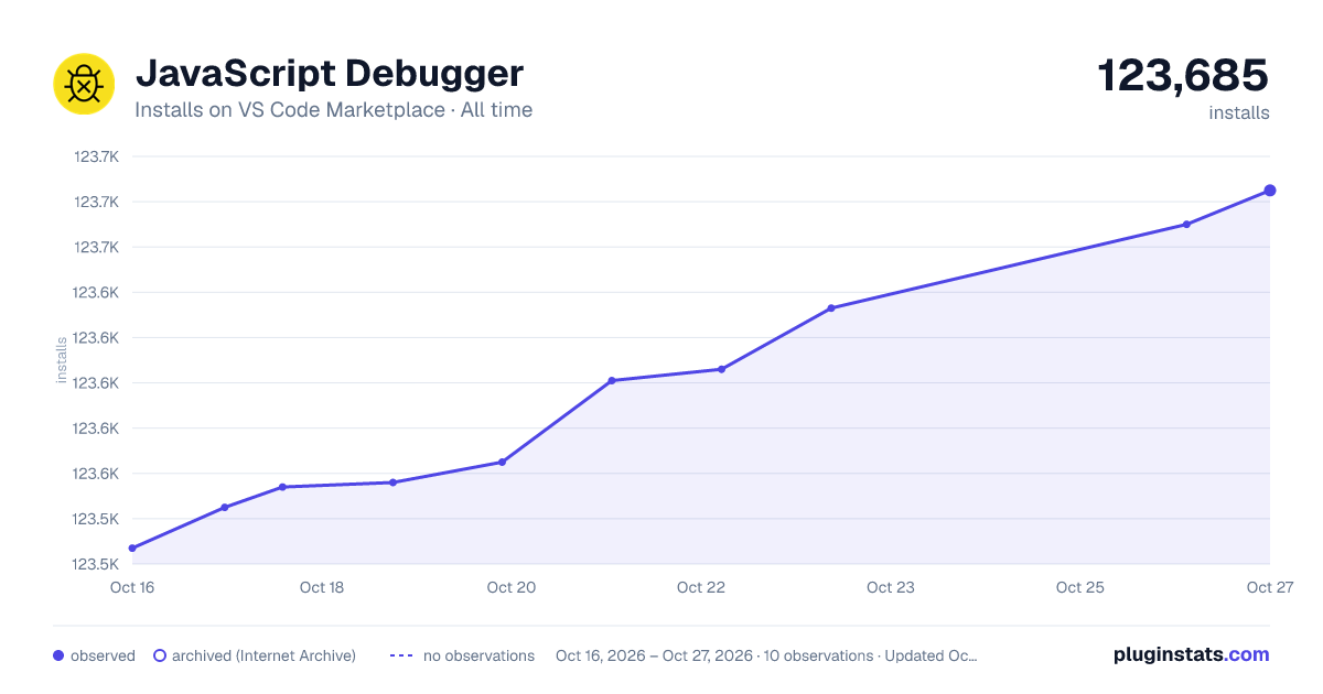 JavaScript Debugger all-time installs chart on VS Code Marketplace