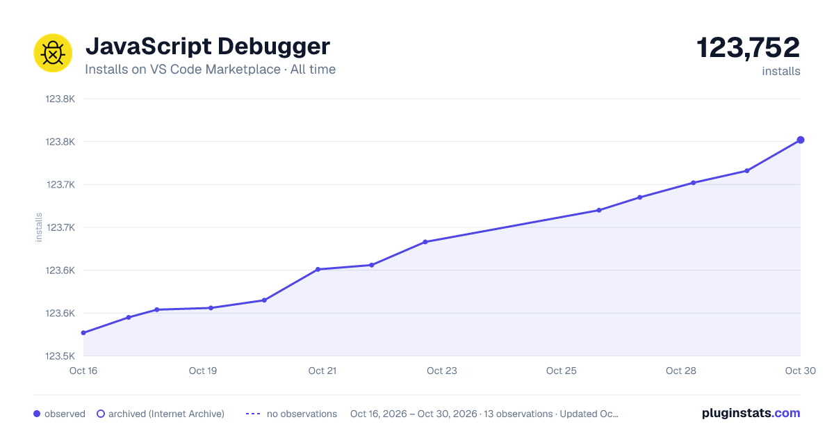 JavaScript Debugger all-time installs chart on VS Code Marketplace