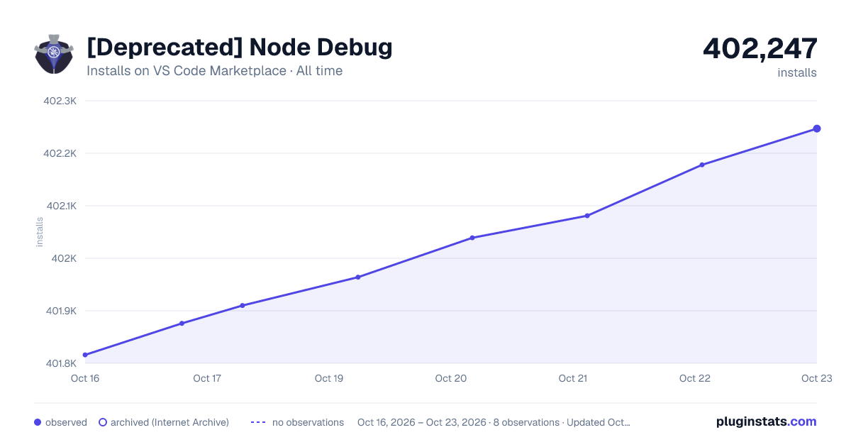 [Deprecated] Node Debug all-time installs chart on VS Code Marketplace