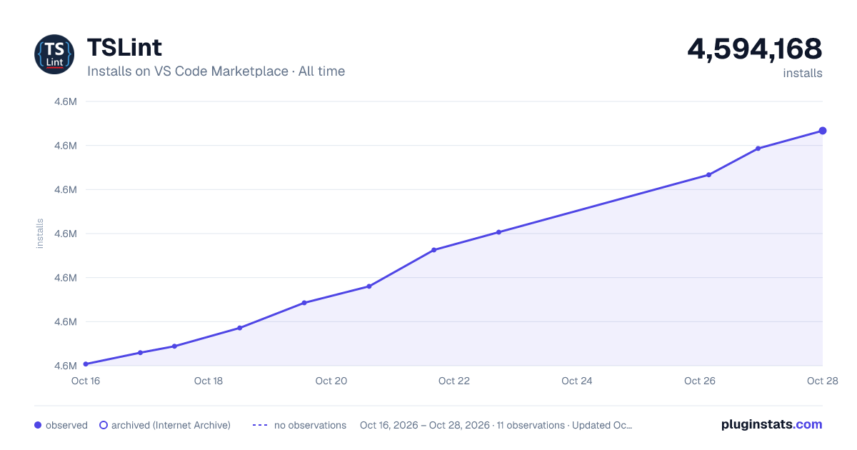 TSLint all-time installs chart on VS Code Marketplace