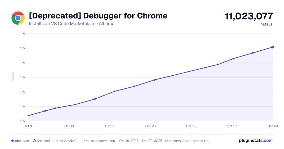[Deprecated] Debugger for Chrome all-time installs chart on VS Code Marketplace
