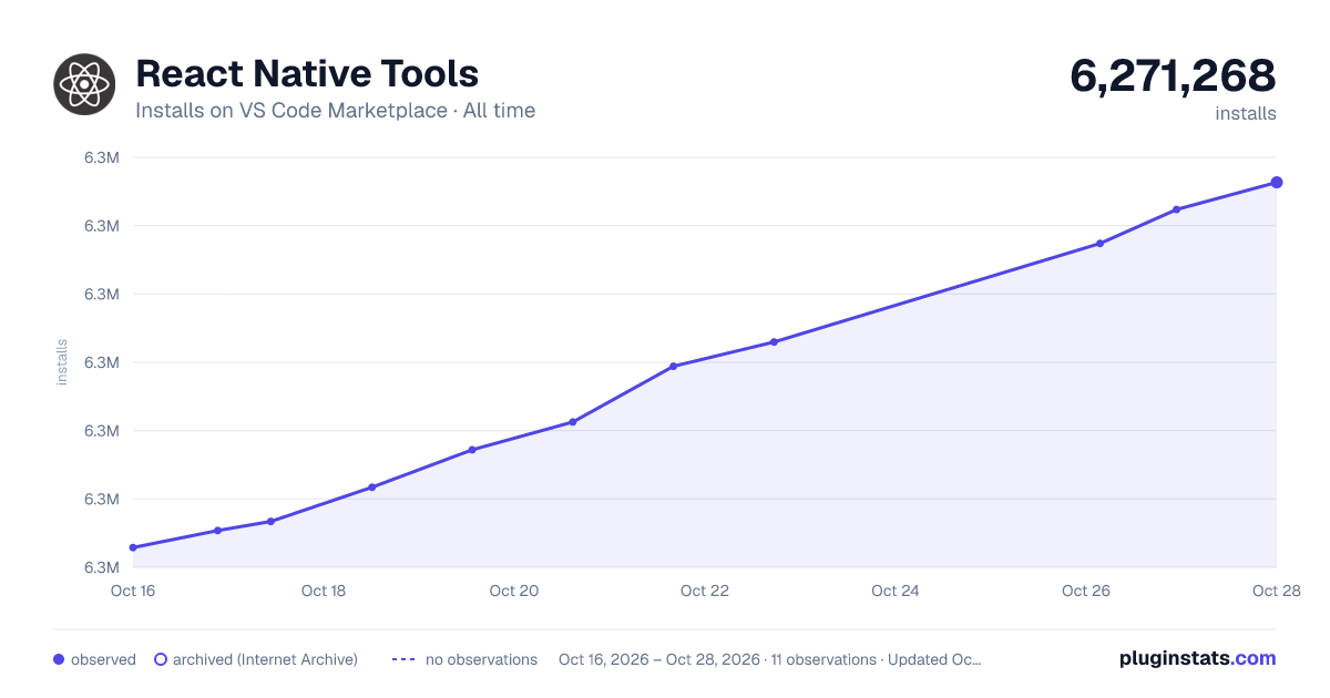 React Native Tools all-time installs chart on VS Code Marketplace