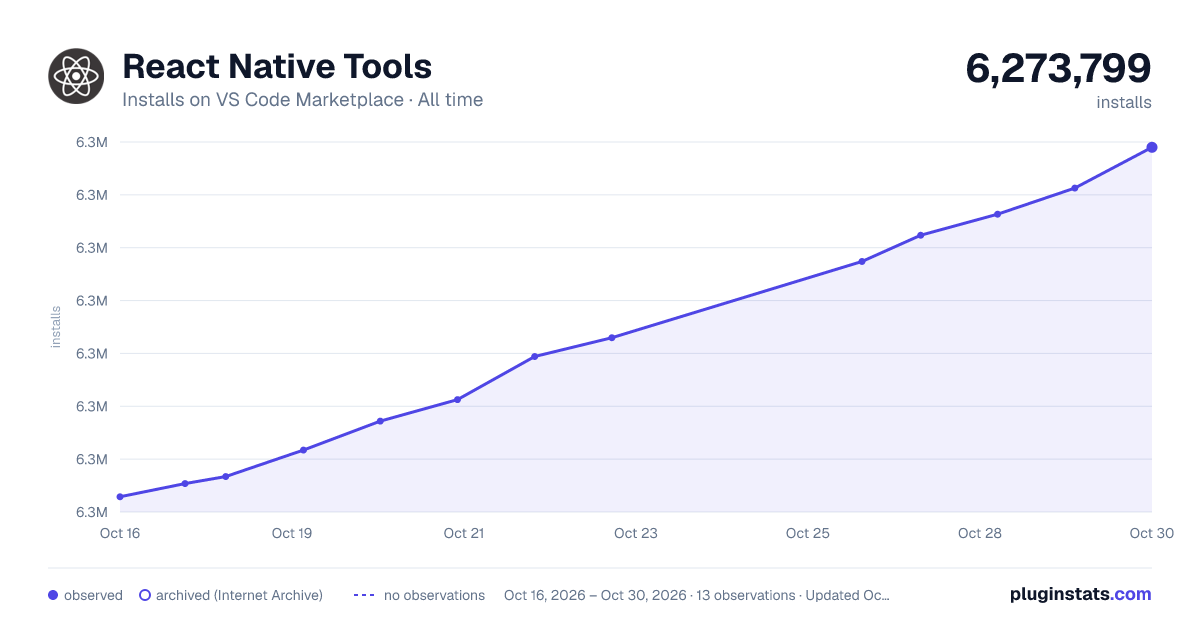 React Native Tools all-time installs chart on VS Code Marketplace
