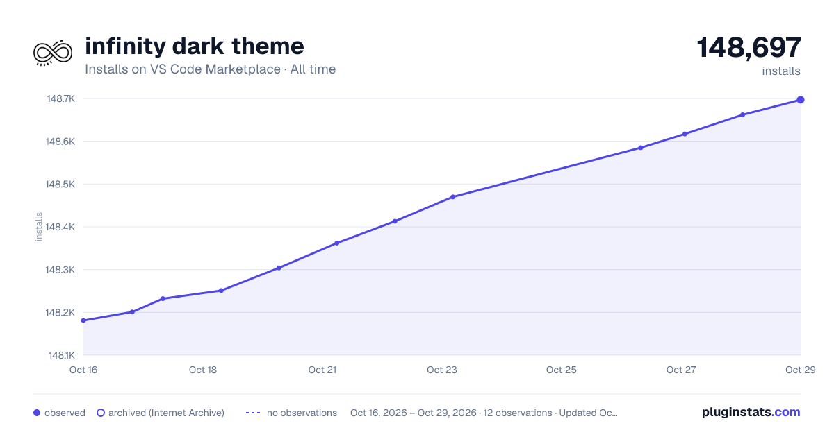 infinity dark theme all-time installs chart on VS Code Marketplace